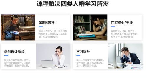 一、 学习相关知识和技Neng