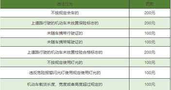 一、 速卖通违规扣分体系概述