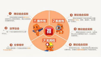 1. 合理规划流量提升