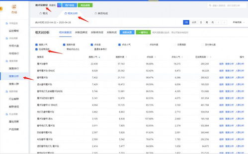 2.3 增加销量和盈利， 提升店铺竞争力