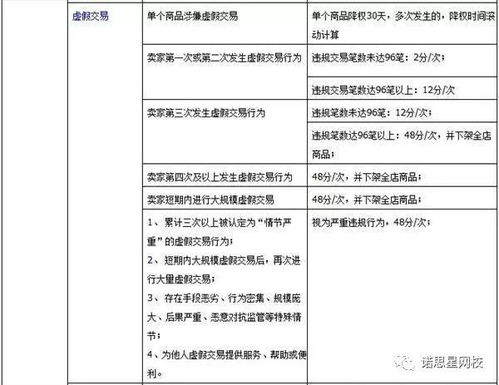 三、 淘宝严重不当注册申诉注意事项