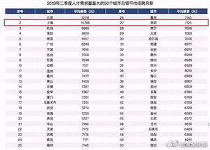四、地区因素与薪资水平