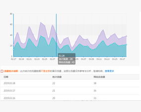 1. 优化商品页面