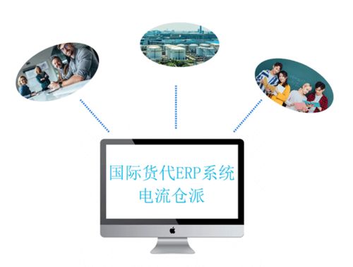 二、 货代的主要客户群体