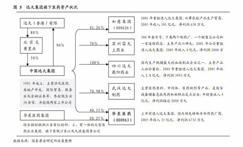 1. 产品结构优化