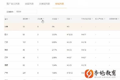 直通车一天30元的可行性分析