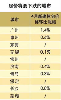 获取准确预测数据的技巧