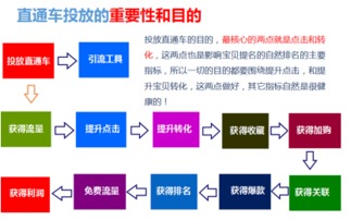 2. 吸引目标客户流量