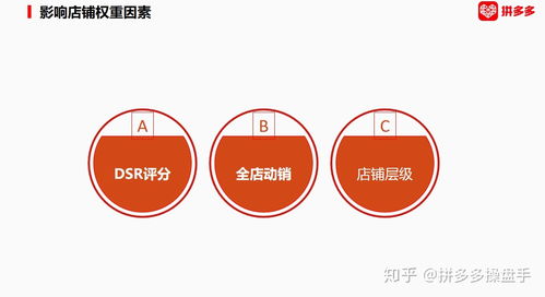 DSR评分常见误区与破解之道