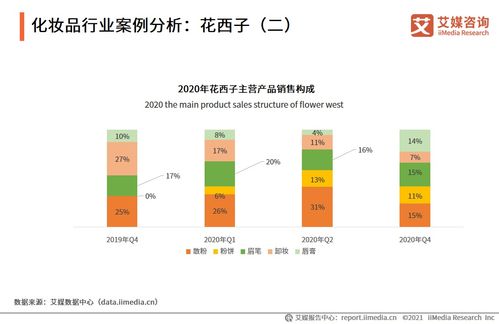 一、核心要素：高质量的产品与服务