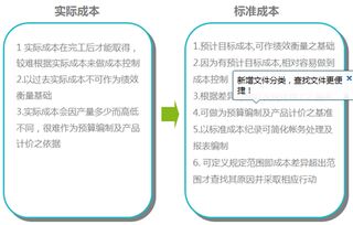 四、 低成本和管理便利