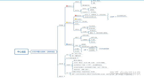 二、 优化主图对权重的影响