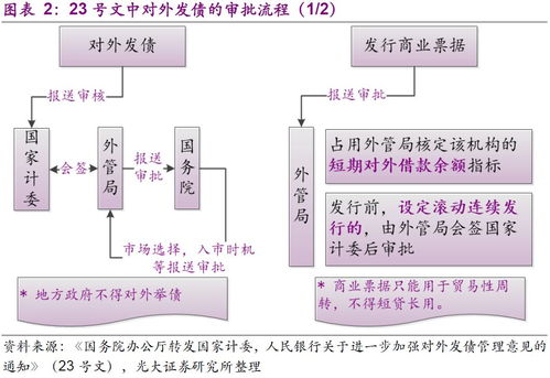 2. 海外仓管理及操作