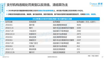 手续费的具体类型