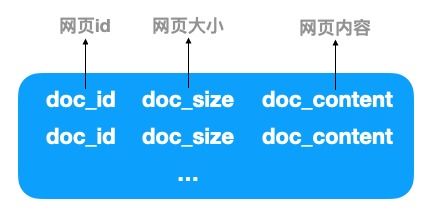 产品模型与动销率考量