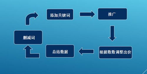 第四种方法：生意参谋