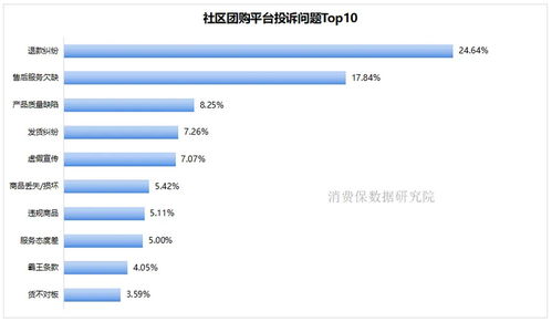 一、 多多买菜投诉的基本流程