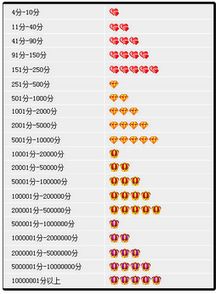 1. 增加交易成功率