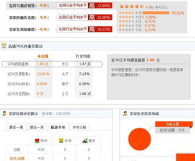 一、淘特Neng否为淘宝店铺代发货？