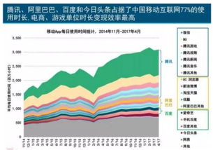 利用短视频社交平台的种草贴、 营销贴来吸引顾客