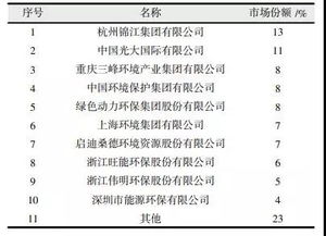 物流运营模式概述