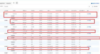 2. 猜你喜欢渠道
