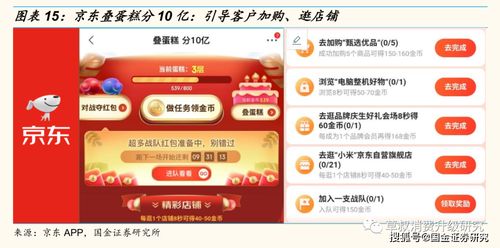 叠加使用规则：灵活优惠， 尽享购物乐趣