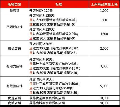 优化细节提升点击率