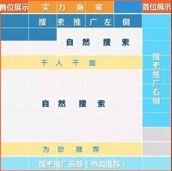 投放技巧与注意事项