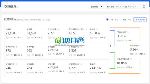 二、 新品破零策略解析