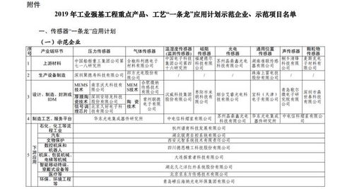 五、 物流与仓储费用