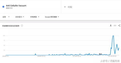 热销产品：增加补货量