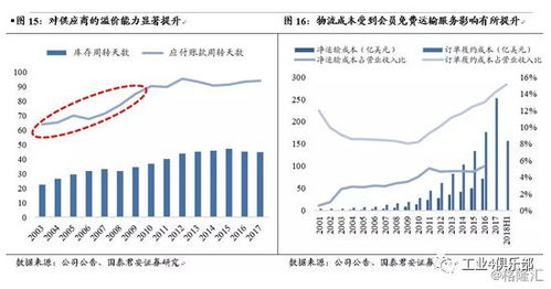 5步规避超额成本支出策略
