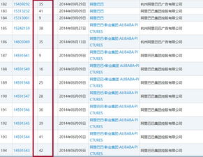 美国商标注册的具体要求及所需资料
