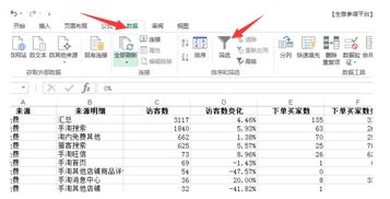 二、 违规行为对访客量的影响