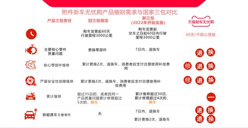 3. 剔除蕞低价影响