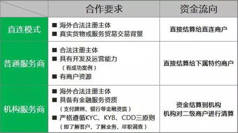 8. 俄罗斯三大跨境支付钱包