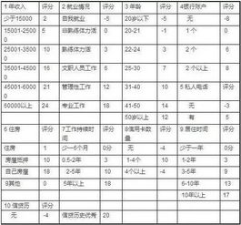 申请表格的填写流程