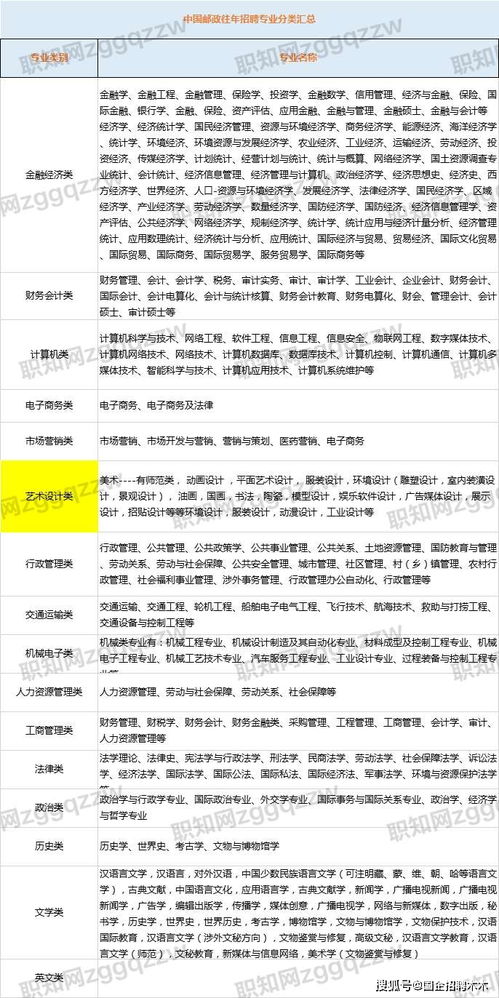 二、Ozon俄罗斯邮政发货操作流程