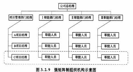 二、 公路零担运输的组织形式与特点