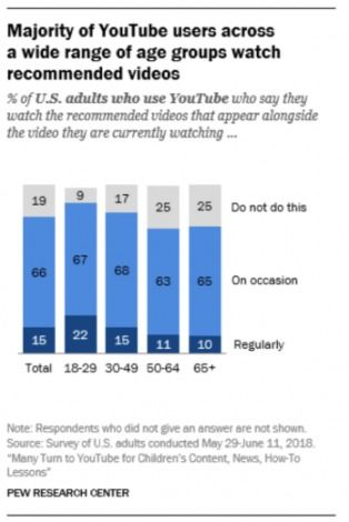 系统自动过滤低质内容， 优质创作者获益显著