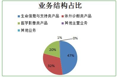 二、 长尾关键词策略的重要性