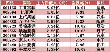 四、有关运价的其他规定