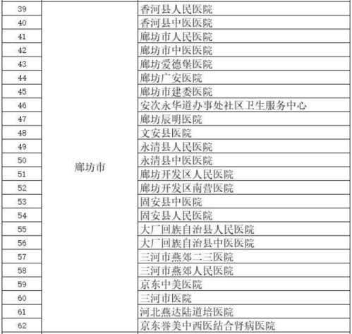 四、 注意异地出行或代购车票时的隐私保护