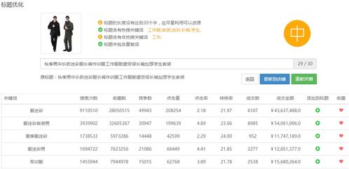 2. 维护店铺售后指标