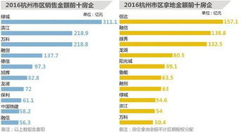 总体查询时间与方式