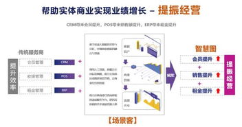 2. 精细化定价技术：保持极致性价比， 稳固市场地位