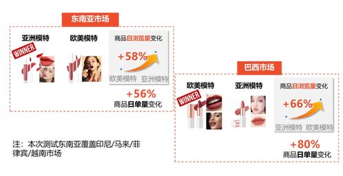 主图展示与产品真实性