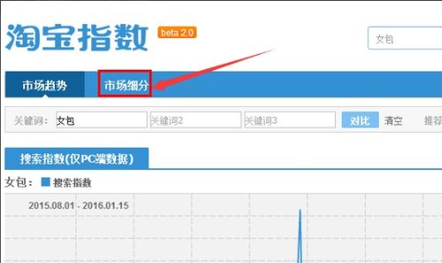 1. 从淘宝店铺的宝贝本身进行考虑