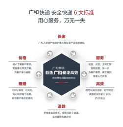 商品时效需求：满足客户需求的一边降低运费